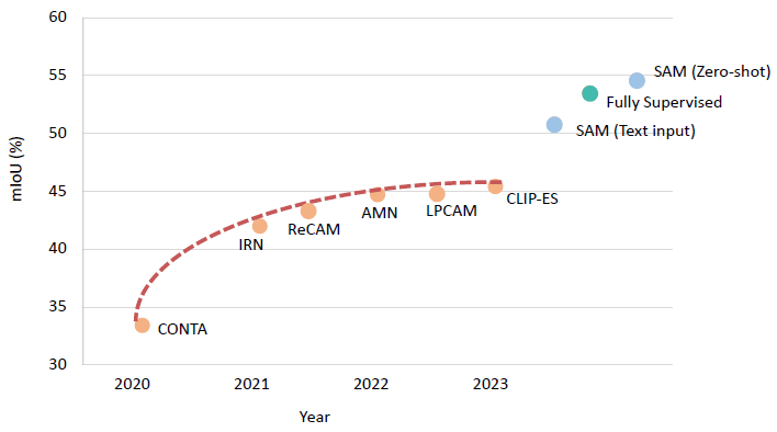 acm_survey