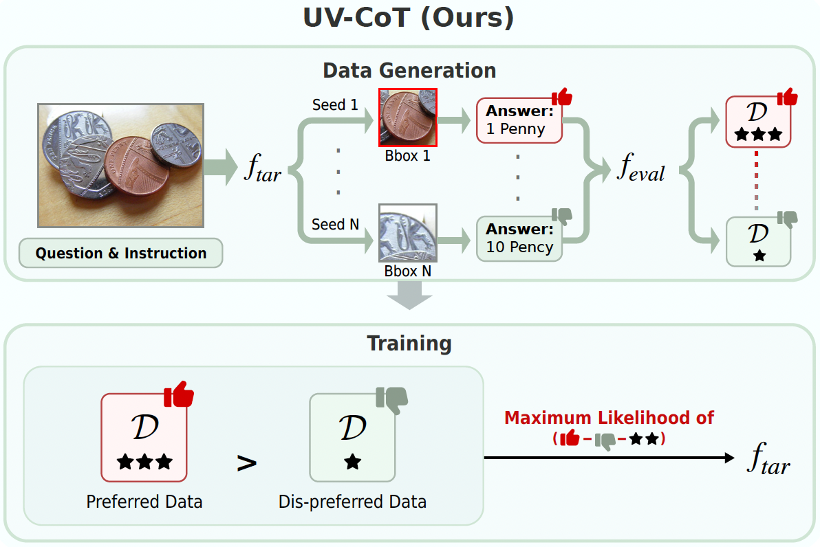 iccv25_cot