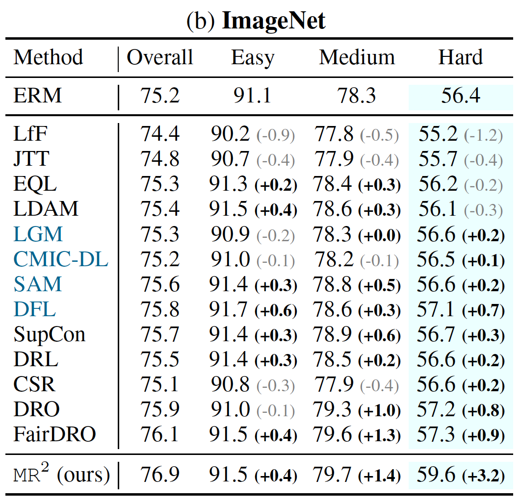 iclr26_margin