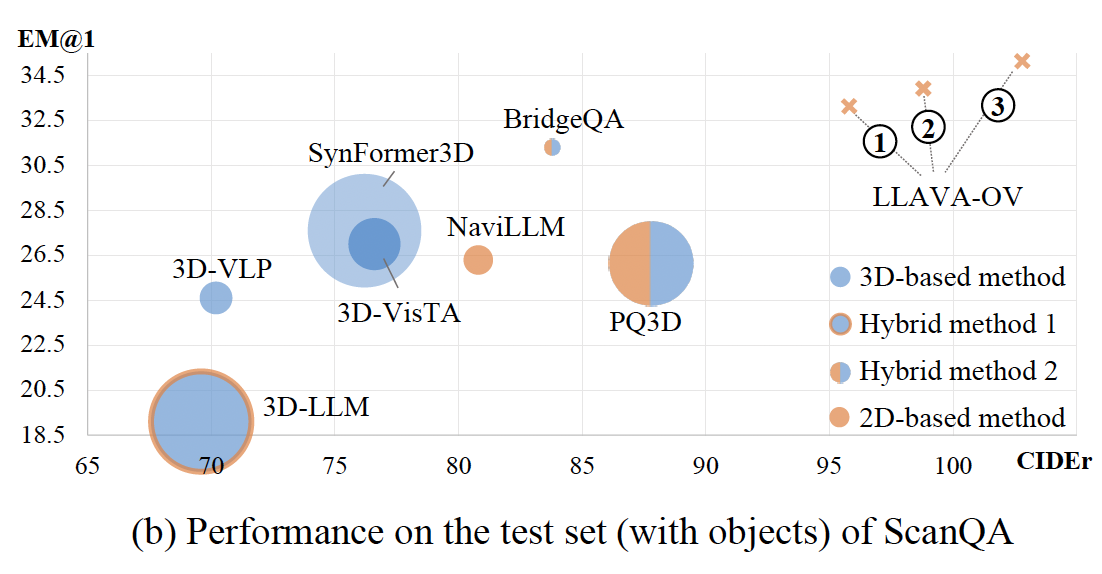 icml25_3d